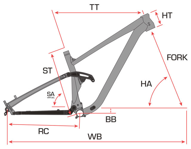 Geometrie MTB Sunn Kern AL AM