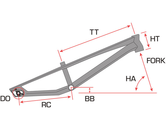 BMX Sunn Royal Factory Geometry