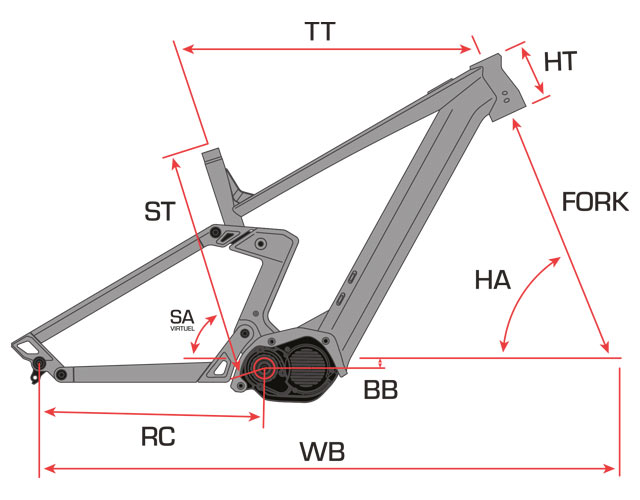 VTT électrique Sunn Kern EL